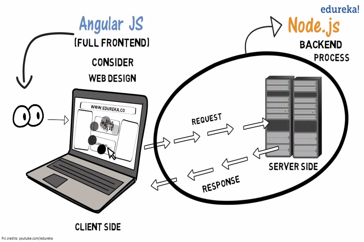 node js install angular
